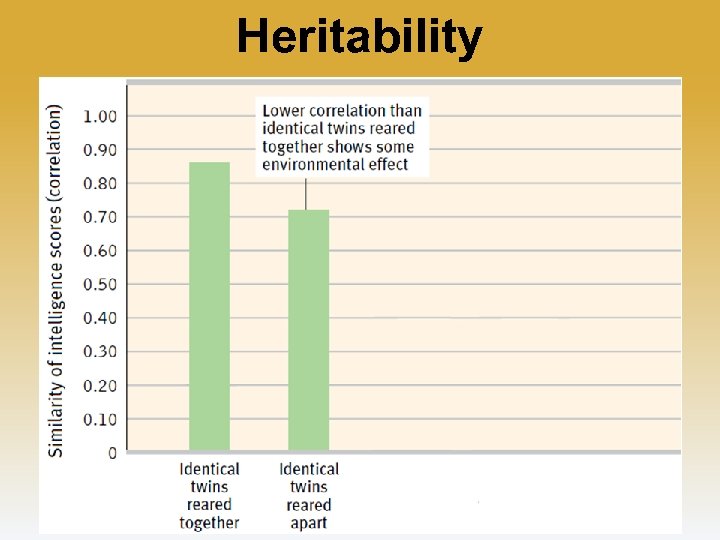 Heritability 