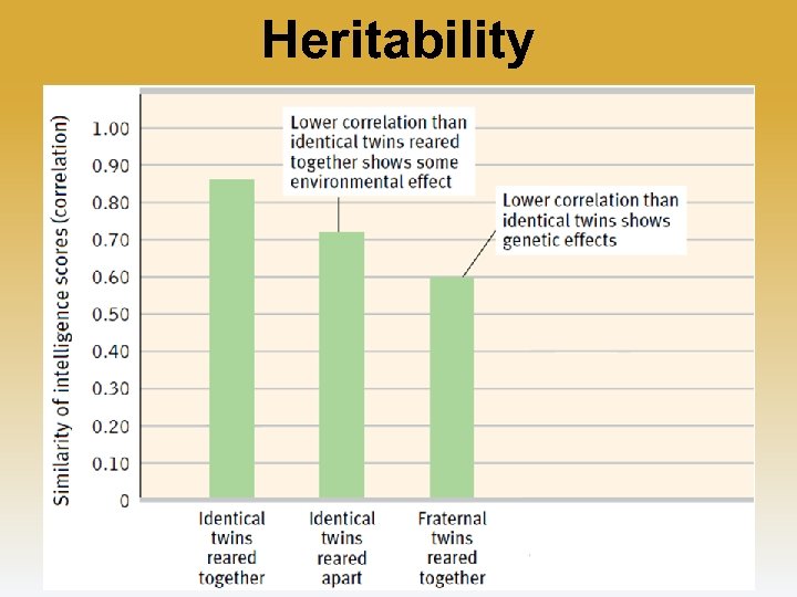 Heritability 