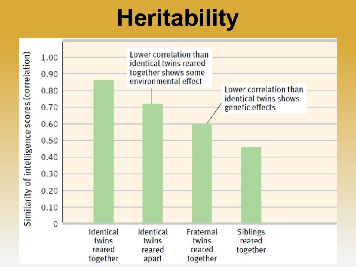 Heritability 