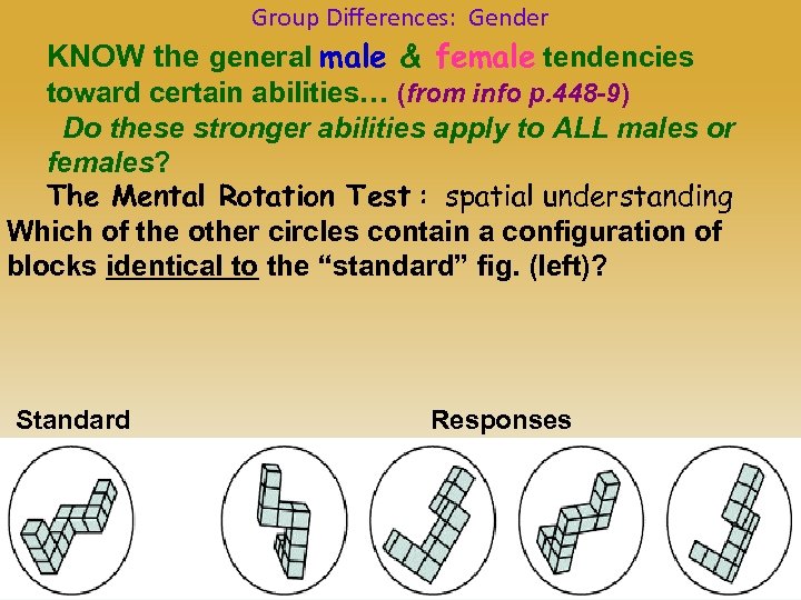 Group Differences: Gender KNOW the general male & female tendencies toward certain abilities… (from