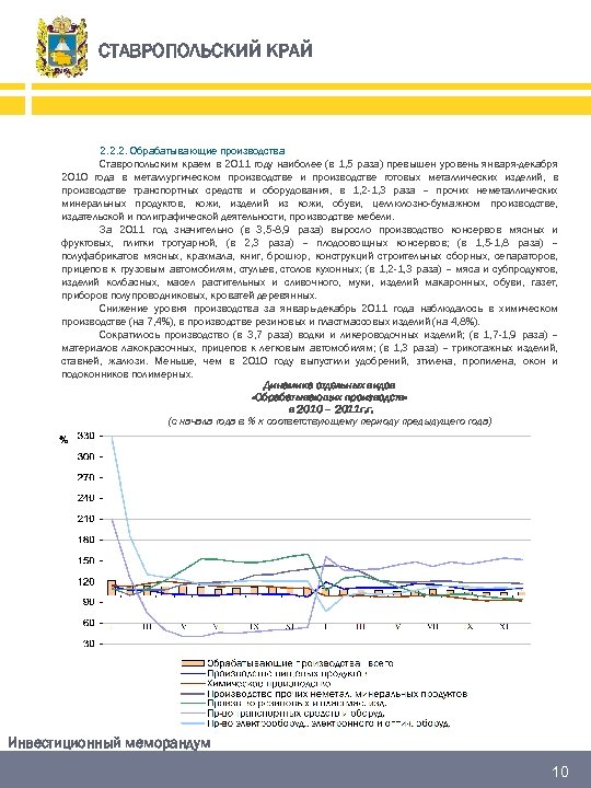 СТАВРОПОЛЬСКИЙ КРАЙ 2. 2. 2. Обрабатывающие производства Ставропольским краем в 2011 году наиболее (в