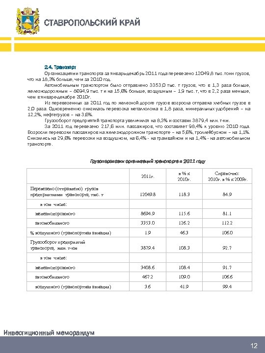 СТАВРОПОЛЬСКИЙ КРАЙ 2. 4. Транспорт Организациями транспорта за январь-декабрь 2011 года перевезено 12049, 8