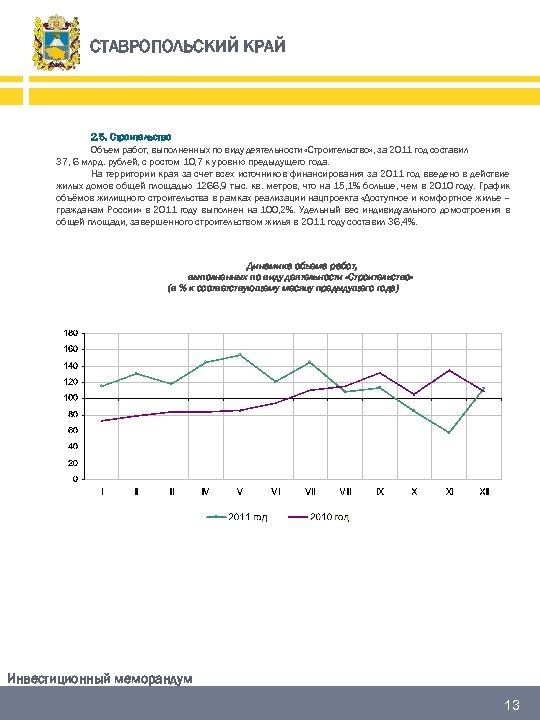 СТАВРОПОЛЬСКИЙ КРАЙ 2. 5. Строительство Объем работ, выполненных по виду деятельности «Строительство» , за