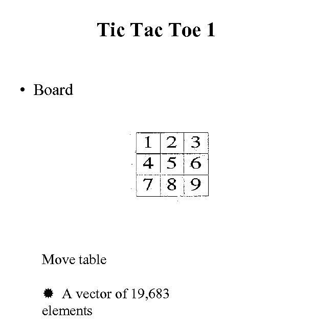 Tic Tac Toe 1 • Board Move table A vector of 19, 683 elements