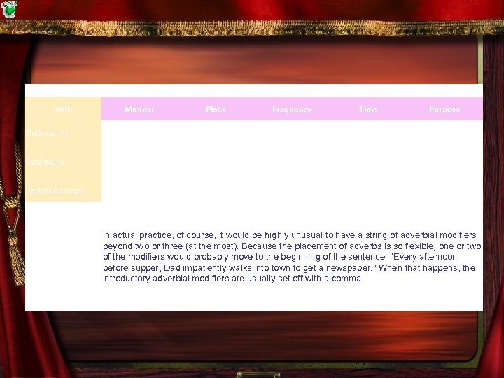 THE ROYAL ORDER OF ADVERBS Verb Manner Place Frequency Time Purpose Beth swims enthusiastically