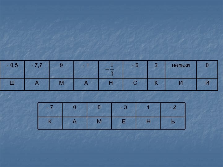 - 0, 5 - 7, 7 9 -1 Ш А М -6 А нельзя