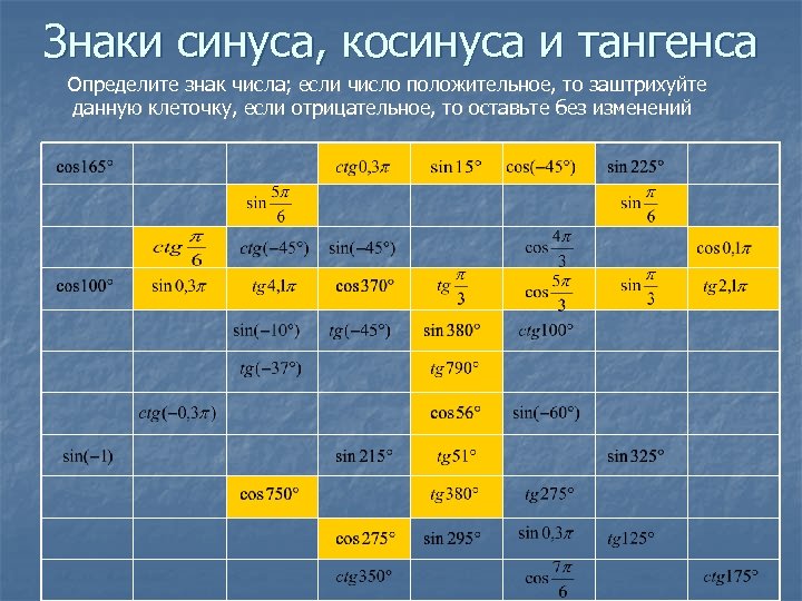 Знаки синуса, косинуса и тангенса Определите знак числа; если число положительное, то заштрихуйте данную