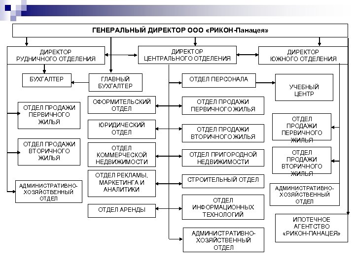 Административно хозяйственный отдел картинка