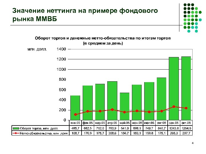 Значение неттинга на примере фондового рынка ММВБ 4 