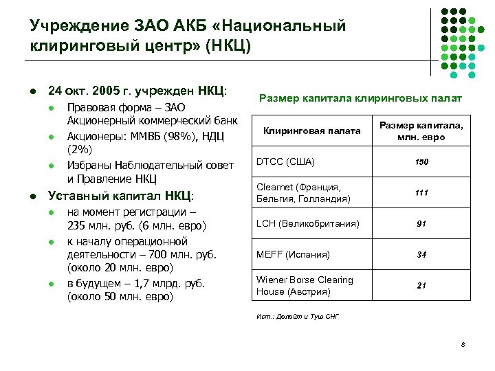 Учреждение ЗАО АКБ «Национальный клиринговый центр» (НКЦ) l 24 окт. 2005 г. учрежден НКЦ: