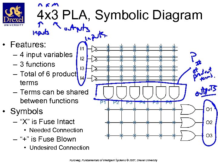 4 x 3 PLA, Symbolic Diagram • Features: – 4 input variables – 3