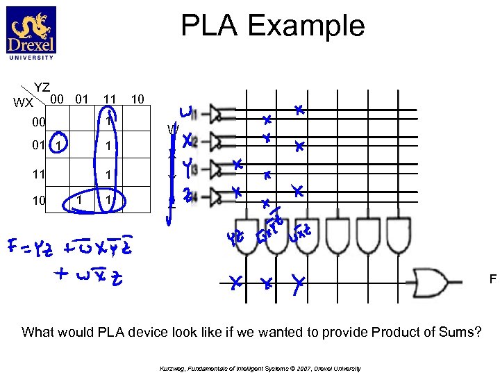 PLA Example YZ WX 00 01 11 10 00 1 01 1 1 11