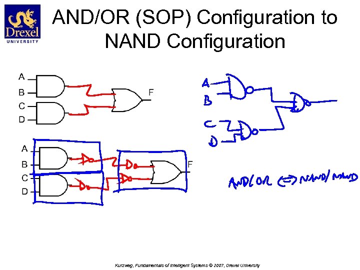 AND/OR (SOP) Configuration to NAND Configuration Kurzweg, Fundamentals of Intelligent Systems © 2007, Drexel