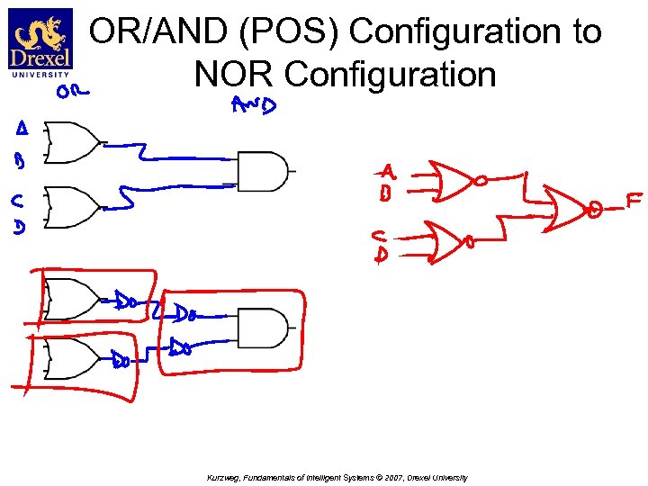 OR/AND (POS) Configuration to NOR Configuration Kurzweg, Fundamentals of Intelligent Systems © 2007, Drexel