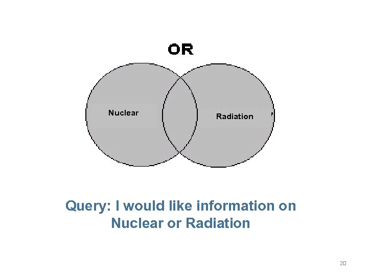 Nuclear Radiation Query: I would like information on Nuclear or Radiation 20 