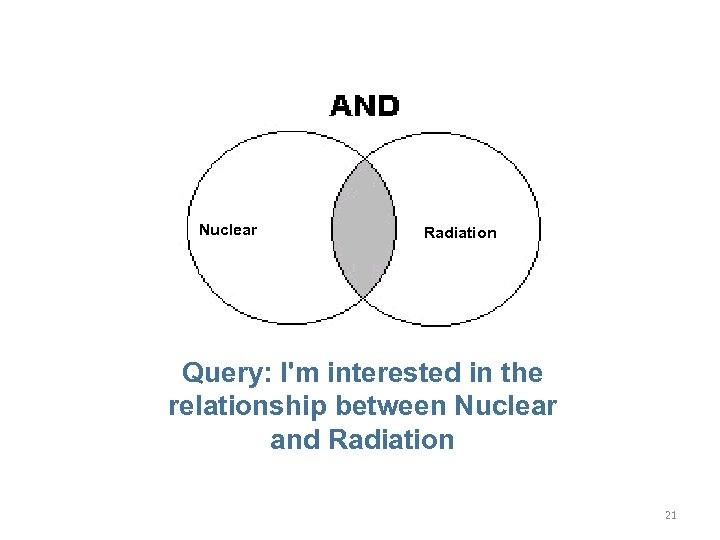 Nuclear Radiation Query: I'm interested in the relationship between Nuclear and Radiation 21 