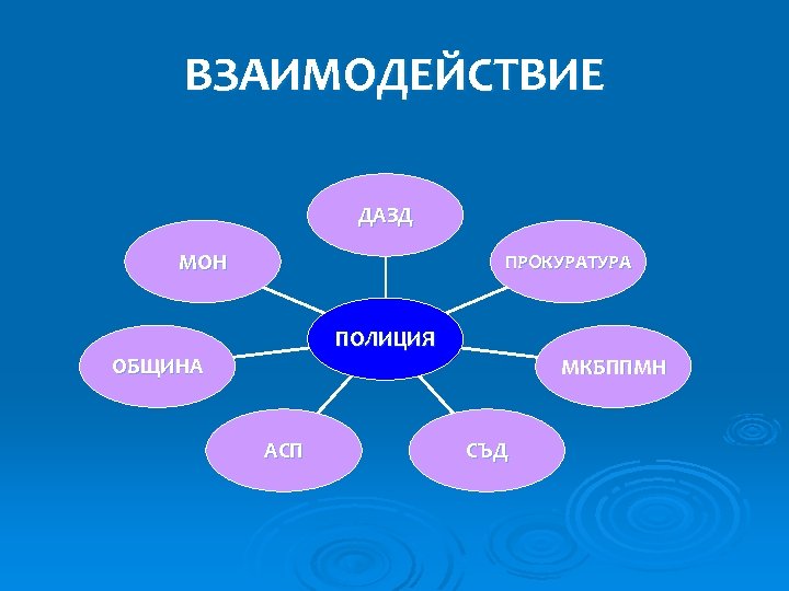 ВЗАИМОДЕЙСТВИЕ ДАЗД МОН ПРОКУРАТУРА ПОЛИЦИЯ ОБЩИНА АСП МКБППМН СЪД 