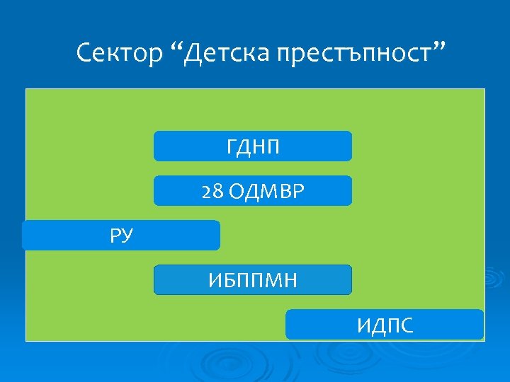 Сектор “Детска престъпност” ГДНП 28 ОДМВР РУ ИБППМН ИДПС 