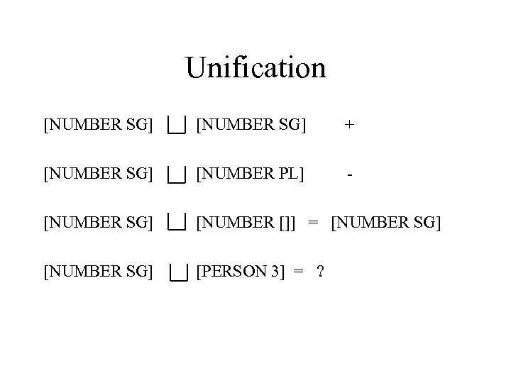 Unification [NUMBER SG] + [NUMBER SG] [NUMBER PL] - [NUMBER SG] [NUMBER []] =