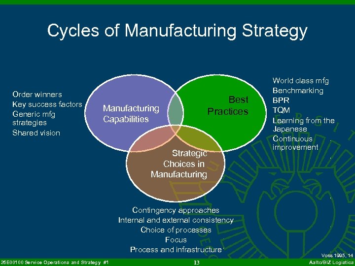 Cycles of Manufacturing Strategy Order winners Key success factors Generic mfg strategies Shared vision