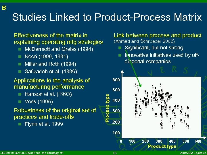 B Studies Linked to Product-Process Matrix Link between process and product Effectiveness of the