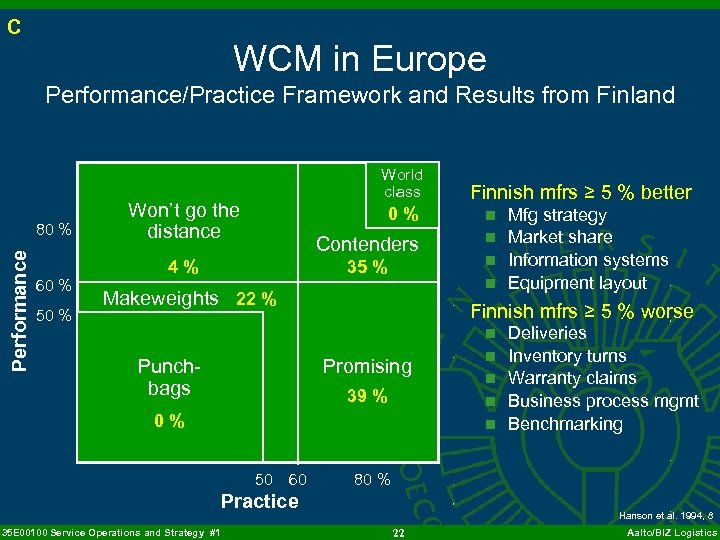 C WCM in Europe Performance/Practice Framework and Results from Finland Performance 80 % 60