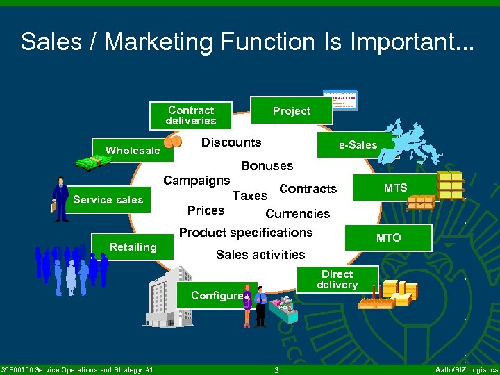 Sales / Marketing Function Is Important. . . J F M AM J J