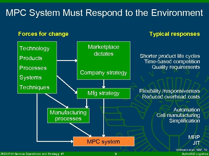 MPC System Must Respond to the Environment Forces for change Typical responses Marketplace dictates
