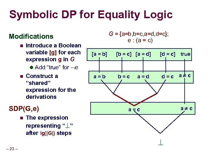 Symbolic DP for Equality Logic G = {a=b, b=c, a=d, d=c}; e : (a