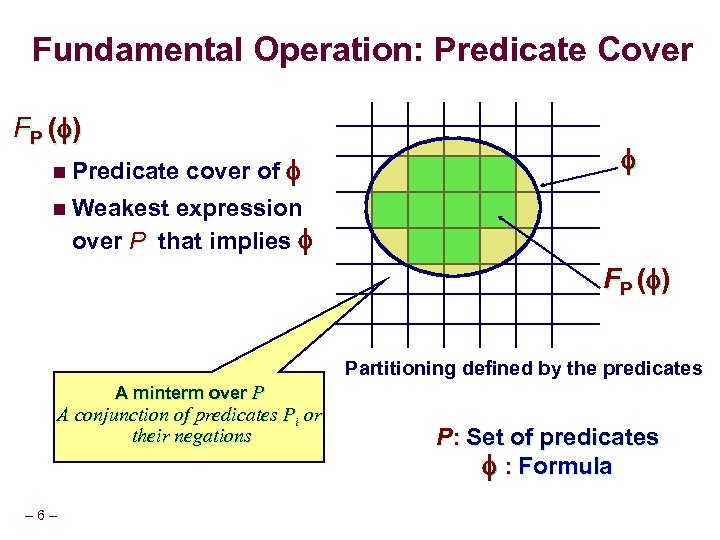 Fundamental Operation: Predicate Cover F P ( ) n Predicate cover of n Weakest