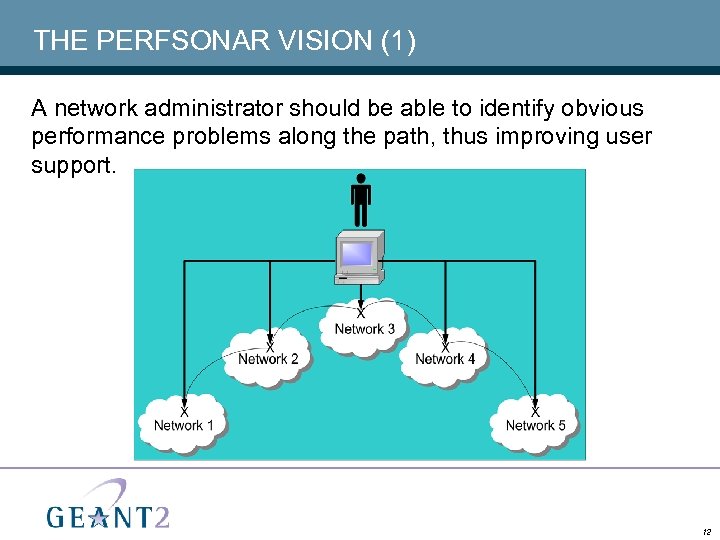 THE PERFSONAR VISION (1) A network administrator should be able to identify obvious performance