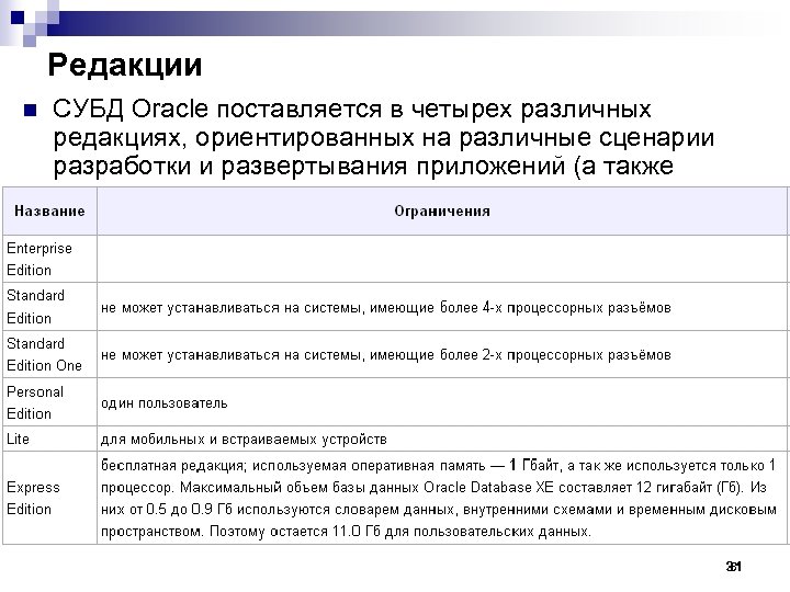 Редакции n СУБД Oracle поставляется в четырех различных редакциях, ориентированных на различные сценарии разработки