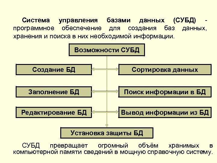 Система управления базами данных это информационная структура хранящаяся во внешней памяти