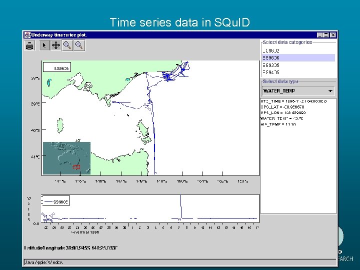 Time series data in SQu. ID 