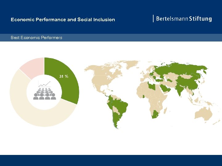 Economic Performance and Social Inclusion Best Economic Performers 31 % 