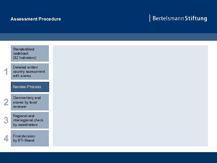 Assessment Procedure Standardized codebook (52 Indicators) 1 Detailed written country assessment with scores Review-Process
