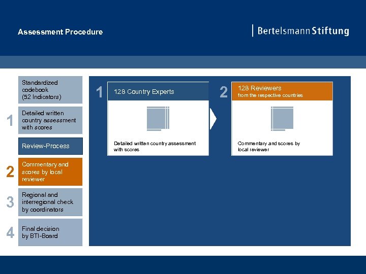 Assessment Procedure Standardized codebook (52 Indicators) 1 1 128 Country Experts 2 128 Reviewers
