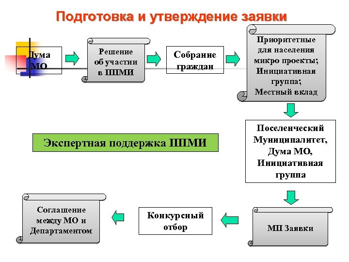 Проект поддержки