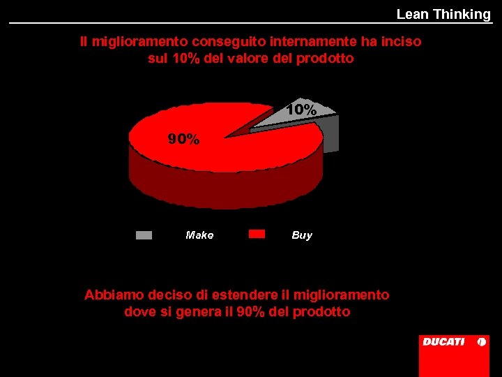 Lean Thinking Il miglioramento conseguito internamente ha inciso sul 10% del valore del prodotto
