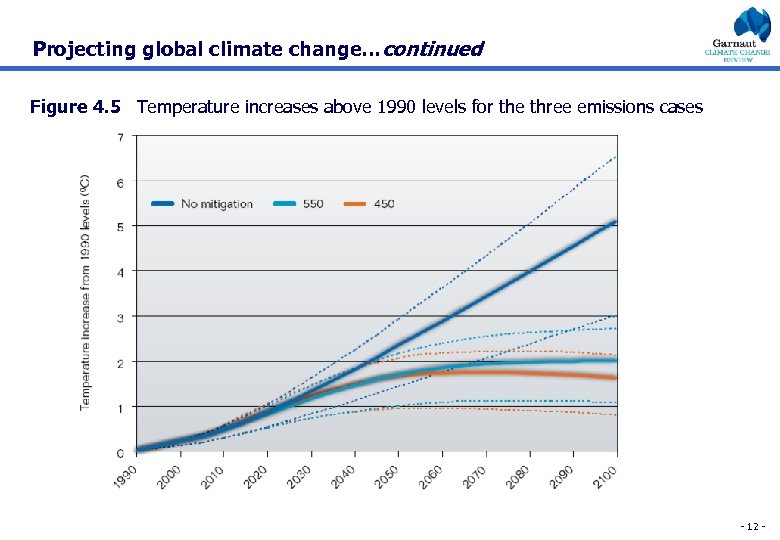 Projecting global climate change…continued Figure 4. 5 Temperature increases above 1990 levels for the