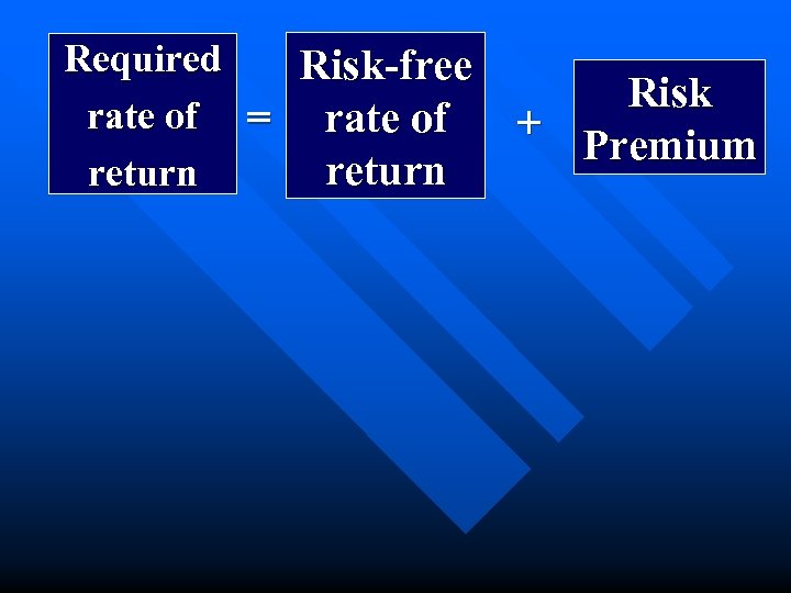 Required Risk-free rate of = rate of return Risk + Premium 