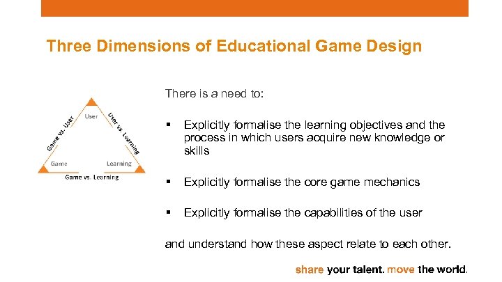 Three Dimensions of Educational Game Design There is a need to: § Explicitly formalise