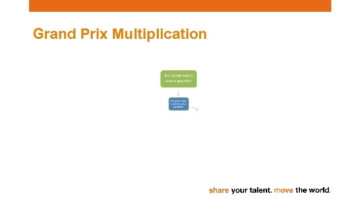Grand Prix Multiplication 