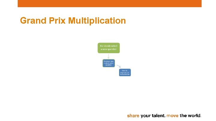 Grand Prix Multiplication 