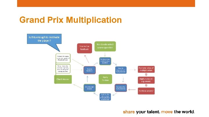 Grand Prix Multiplication Is this enough to motivate the player? 