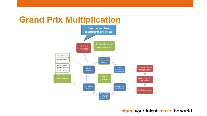 Grand Prix Multiplication Does the user have enough time to reflect? 