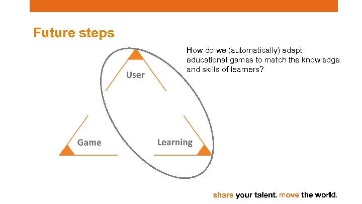 Future steps How do we (automatically) adapt educational games to match the knowledge and