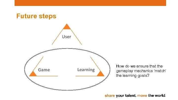 Future steps How do we ensure that the gameplay mechanics ‘match’ the learning goals?