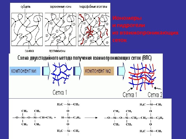 Иономеры и гидрогели из взаимопроникающих сеток 