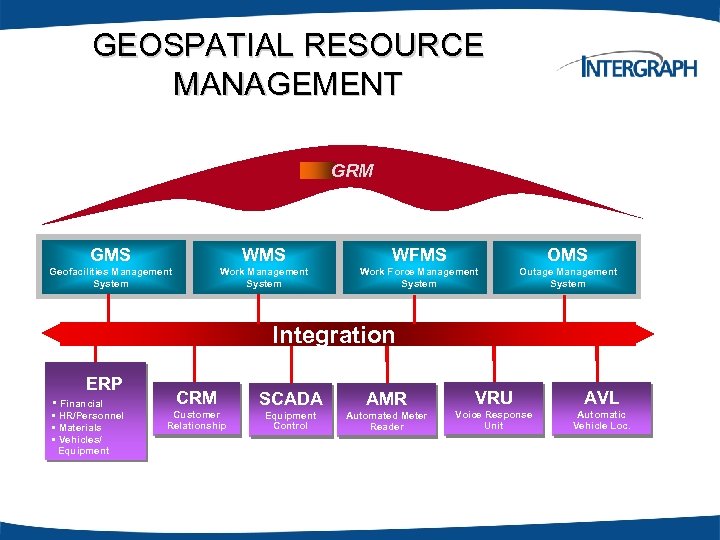 GEOSPATIAL RESOURCE MANAGEMENT GRM GMS WFMS OMS Geofacilities Management System Work Force Management System